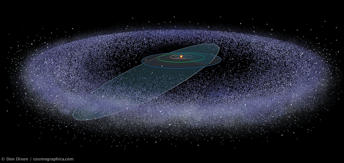 Kuiper Belt